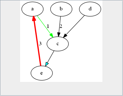 A directed graph with 5 nodes.