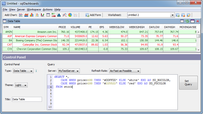highlighting rows in an sql dashboard